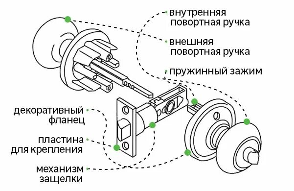 Механизм дверной ручки входной