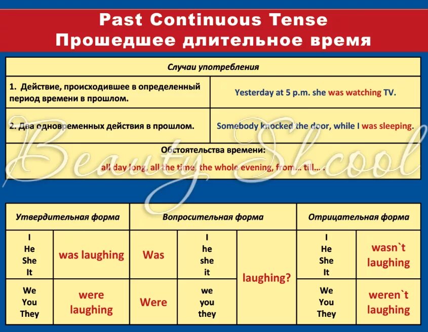 Глагол call в past continuous