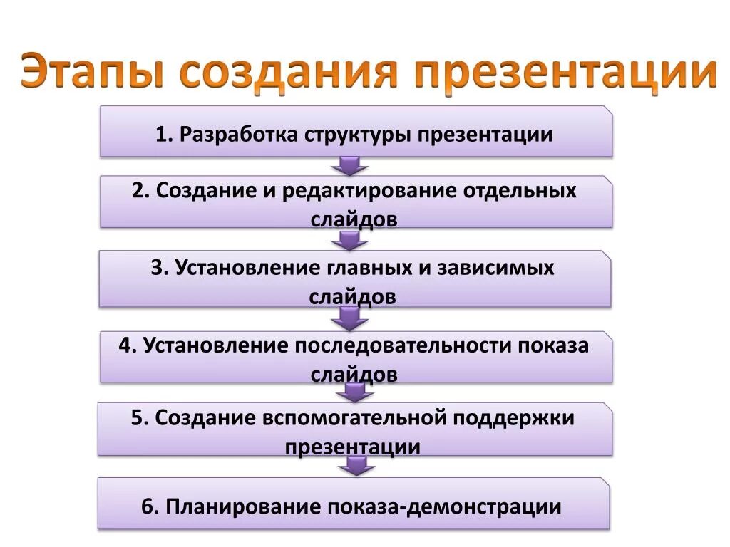 Как поменять порядок слайдов в презентации powerpoint. изменение порядка слайдов