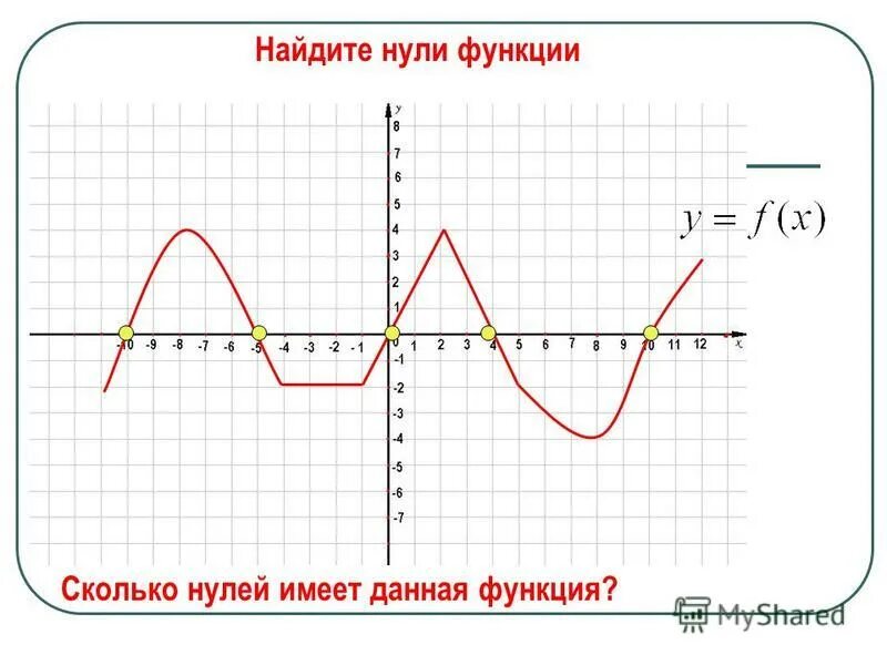 Значения функции противоположны значениям аргумента