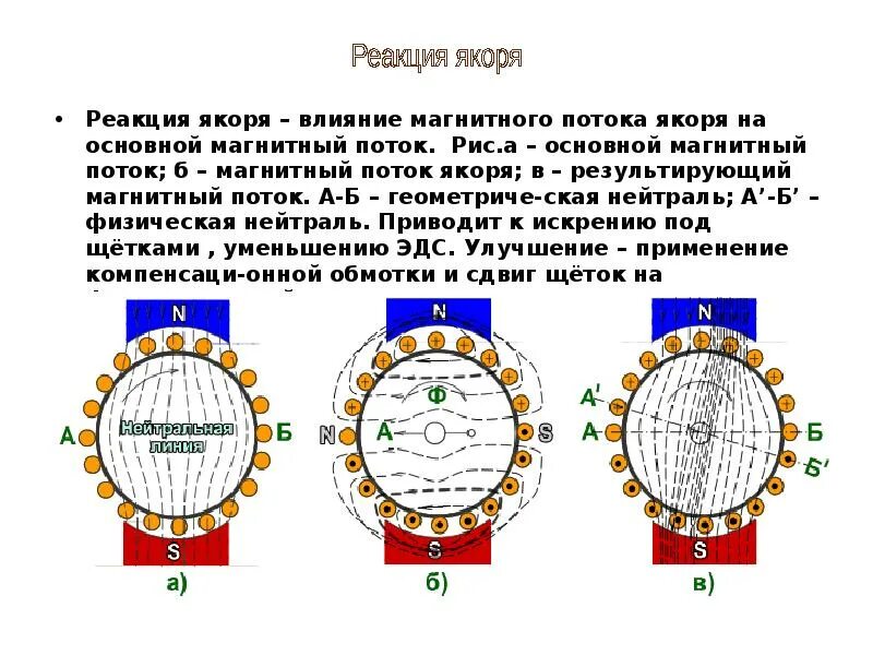 Реакция якоря. Реакция якоря машины постоянного тока. реакция якоря влияет на. реакция якоря влияние магнитного. поток реакции якоря.