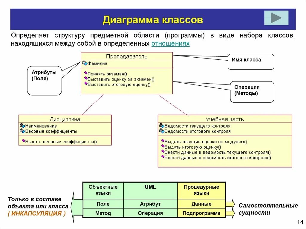 Вывести список методов и атрибутов объекта