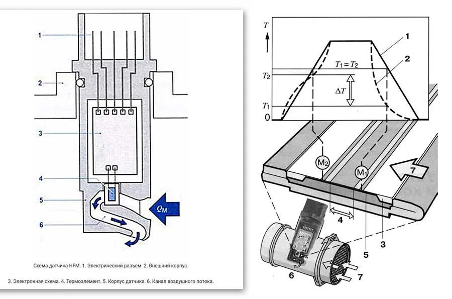Датчик расхода воздуха устройство принцип работы. ДМРВ устройство и принцип работы. Устройство и принцип работы датчика ДМРВ. Устройство датчика ДМРВ.