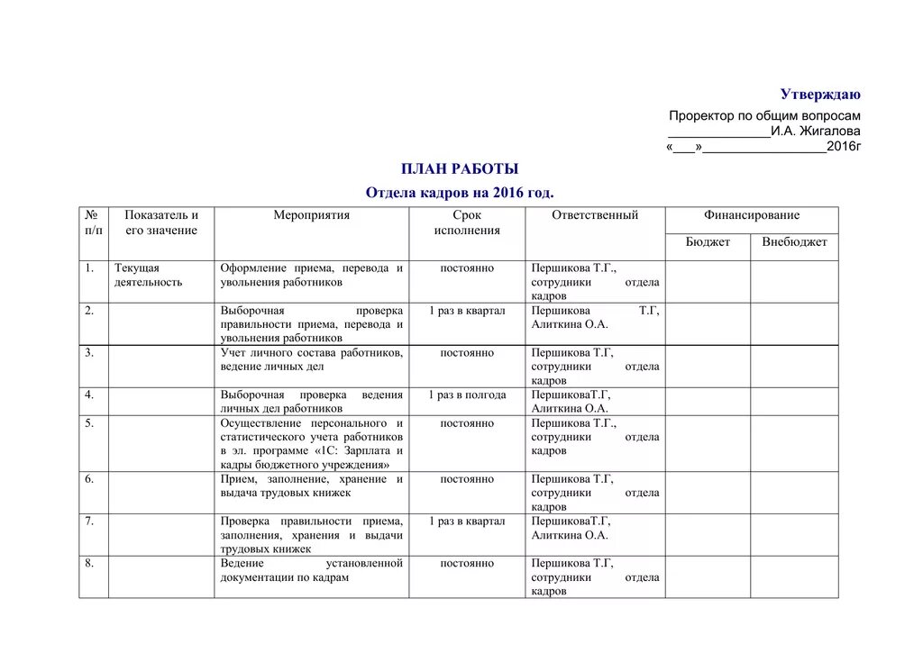 План работы отдела на год пример. План работы отдела на год образец. План развития отдела кадров на год пример заполнения образец. План работы отдела персонала.