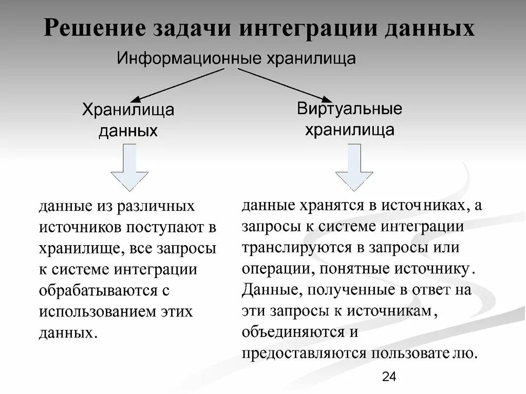 Интегративное задание