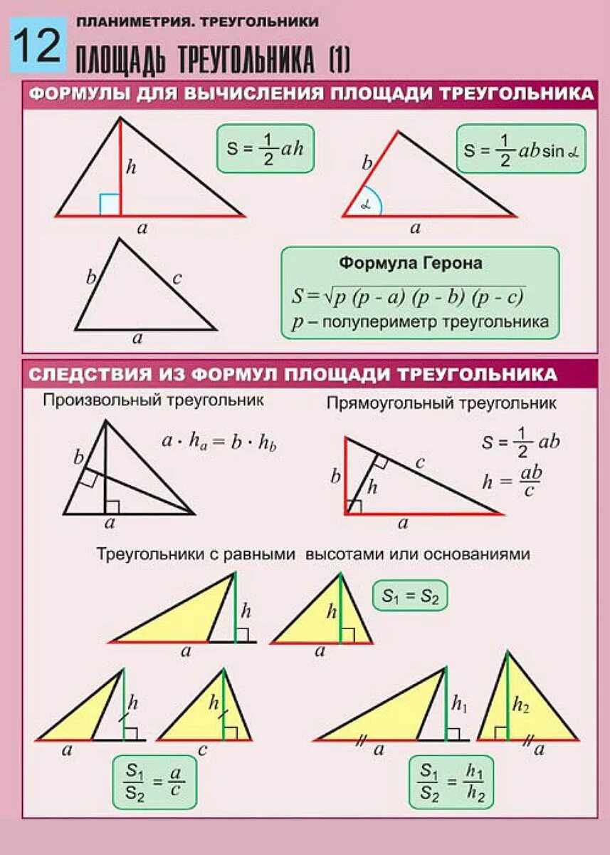 Площадь треугольника со стороной вс 2. Формула нахождения площади треугольника. Формула по нахождению площади треугольника. Формула расчета площади треугольника. Площадь треугольника разные формулы.