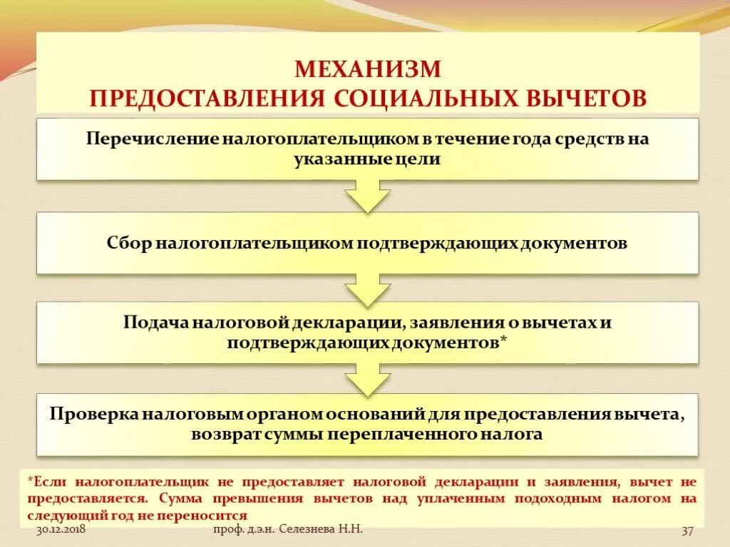 Порядок предоставления социальных налоговых вычетов. Механизмы предоставления социальных налоговых вычетов. Социальный налоговый вычет презентация. Социальные налоговые вычеты механизм.