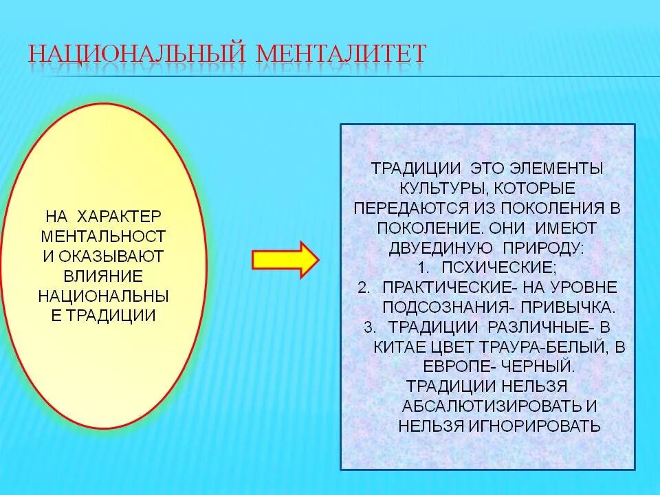 Национальные особенности менталитета