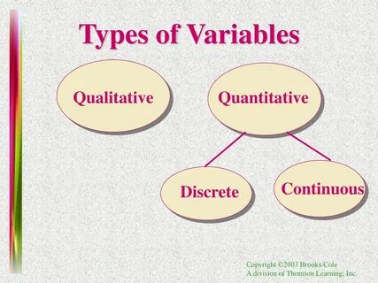 Quantitative variables