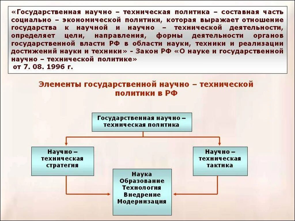 Государственная политика. Элементы государственной политики. Научно-техническая политика государства. Гос технологическая политика.