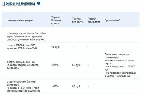 Перевод из сбера в втб комиссия