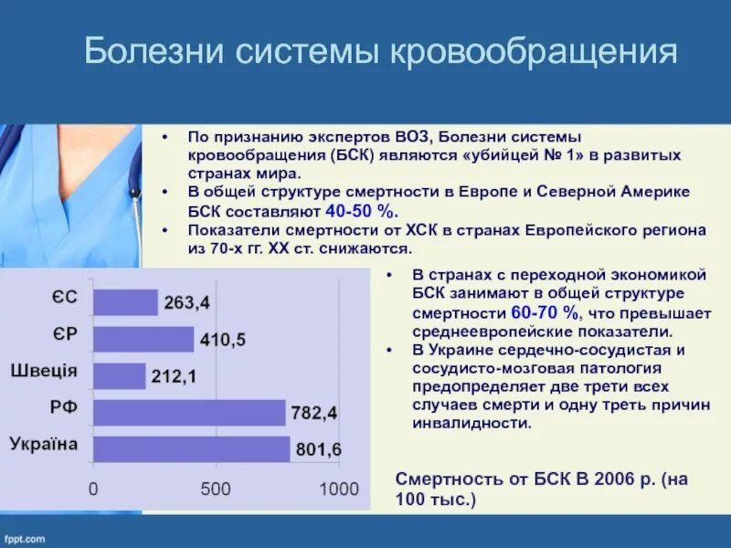 Причины болезней системы кровообращения. Болезни системы кровообращения. Структура болезней системы кровообращения. БСК болезни системы кровообращения. Структура смертности от болезней системы кровообращения.