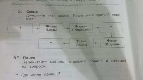 Дополните план. Дополните план сказки Дикие лебеди. План сказки горячий камень. Рассказ горячий камень дополнить план. Составь план одной из частей