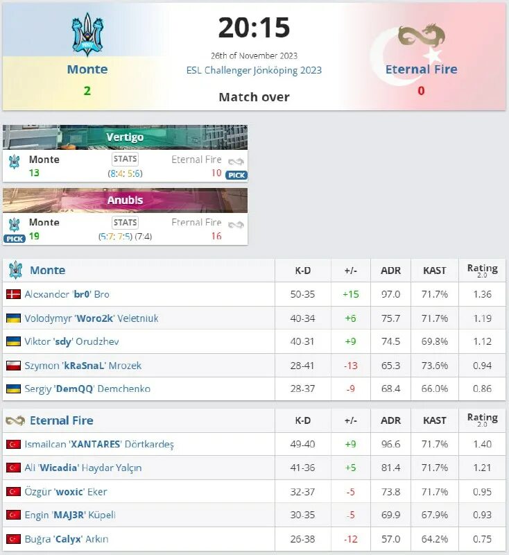 Какой стране проходила esl challenger jönköping 2023. Какой стране проходила esl challenger jönköping 2023. Какой стране проходила esl challenger jönköping 2023. Какой стране проходила esl challenger jönköping 2023. Какой стране проходила esl challenger jönköping 2023.