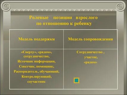 Ролевые позиции
