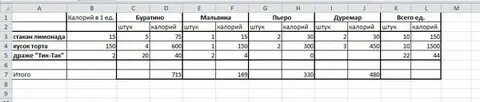 Сколько содержится пятнадцатых в 1 3