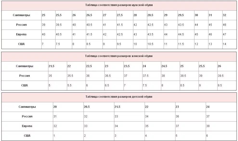 Размерная сетка обуви USA на русский. Размерная сетка США И России обувь. Размерный ряд женской обуви американский и русский. Размерный ряд обуви американский на русский. Размер обуви us на русский мужские
