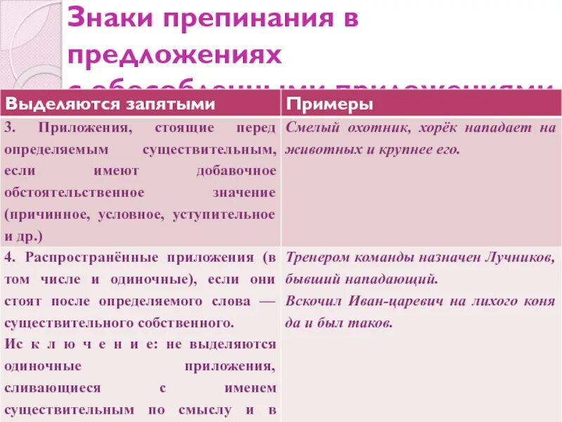 Каковы правила пунктуации при обособлении. Обособленные приложения и знаки препинания при них. Знаки препинания в обособленных предложениях. Знаки препинания в предложениях с обособленными. Обособленные приложения знаки препинания.