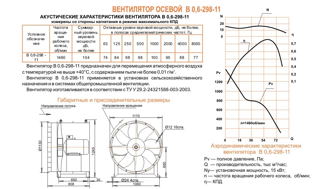 Вентилятор осевой номер параметры. Аэродинамическая характеристика осевого вентилятора. Осевой вентилятор шумовые характеристики. Вентилятор во 400-6 технические характеристики.