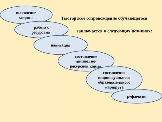 Моя образовательная траектория презентация