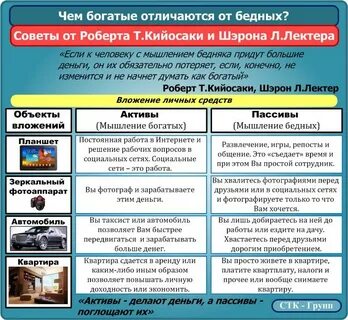 Чем отличается богатая женщина от бедной