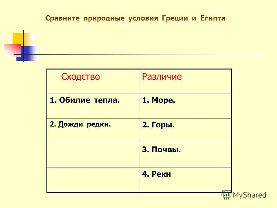 Сходство египта. Природные условия египта и греции. сравнить природные условия греции и египта. сравнение древней греции и египта. сравнение природных условий египта и греции.
