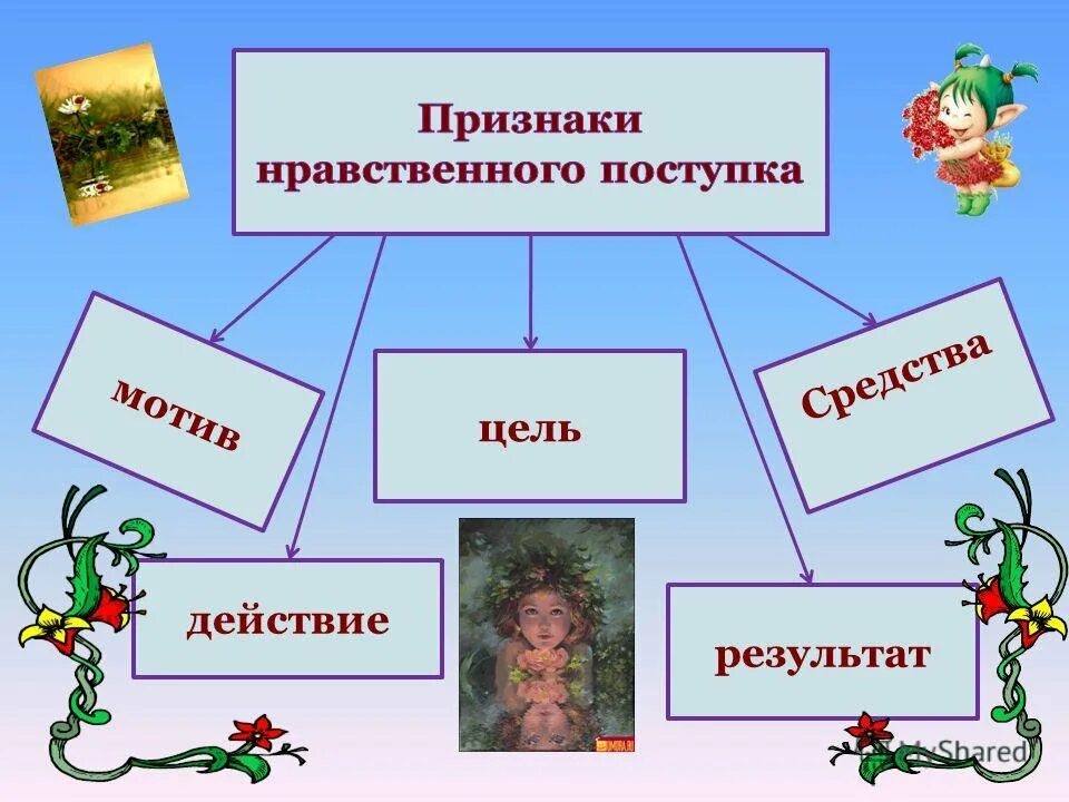 Нравственные поступки человека примеры