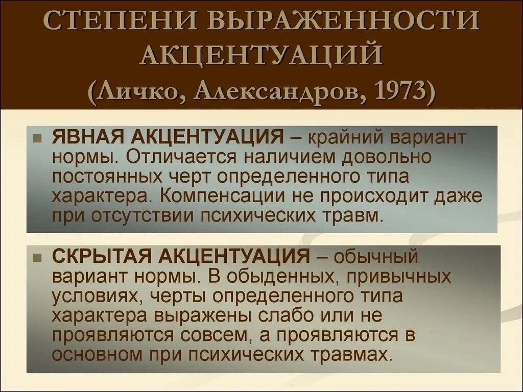 Акцентуация впервые ввел