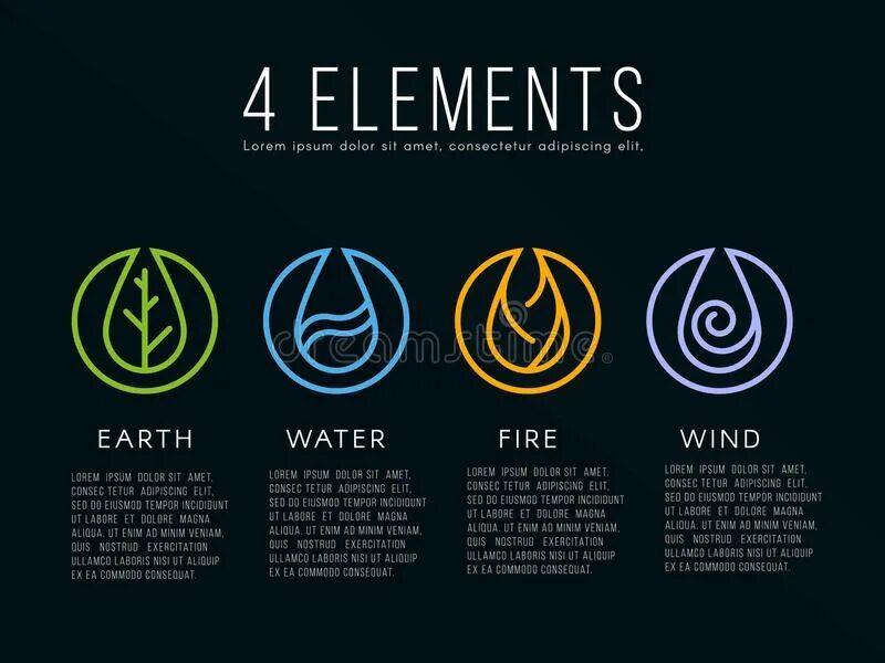 El elements. Элементы стихий природы. Эмблемы стихий. Стихия земли символ. Огонь вода земля воздух.