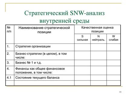 Стратегическое управление анализ внутренней среды
