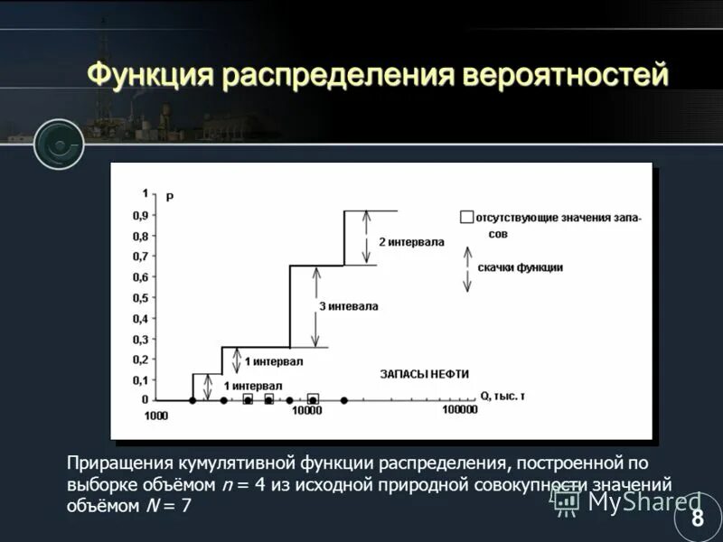 Функции распределения товаров. Каналы распределения выполняют следующие функции. Функции и роль каналов распределения. Функции распределения товаров. Функции распределения товаров.