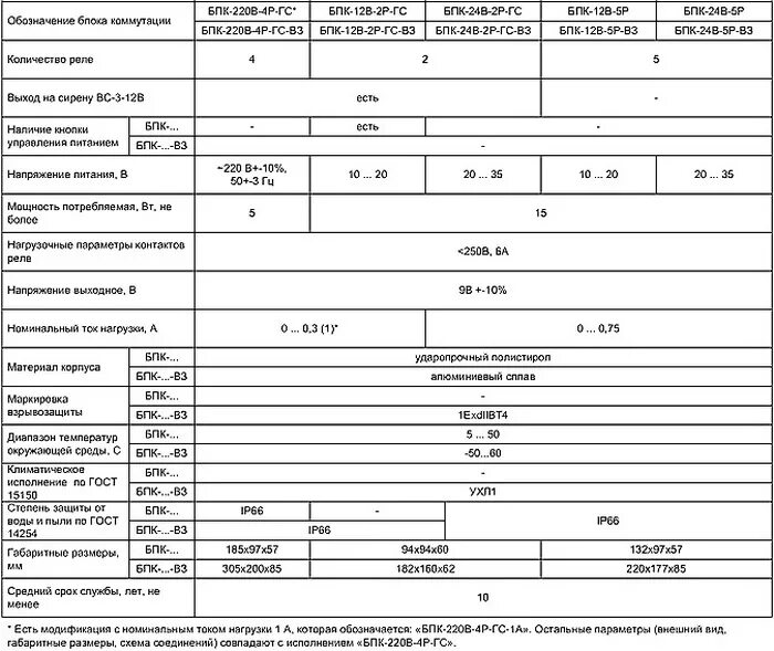 Определение бпк. Бпк5 блок питания. блок питания и коммутации бпк-06. бпк-5-т блок. блок питания бпк 4 схема.