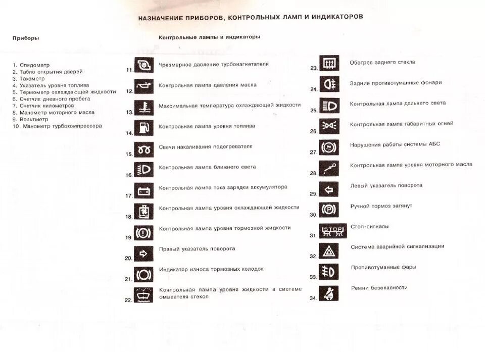 Описание ошибки контрольная марка не проверена. Renault Sandero 1 индикаторы приборной панели. Рено Дастер 2012 года контрольные лампы на панели приборов. Renault Kangoo панель приборов обозначение значков. Рено Дастер 2 значки панели приборов.