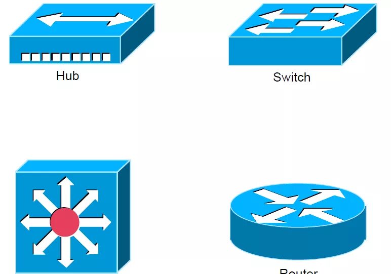 Обозначение коммутатора на схеме локальной сети Common Data #Network Symbols Data network, Wireless router, Router