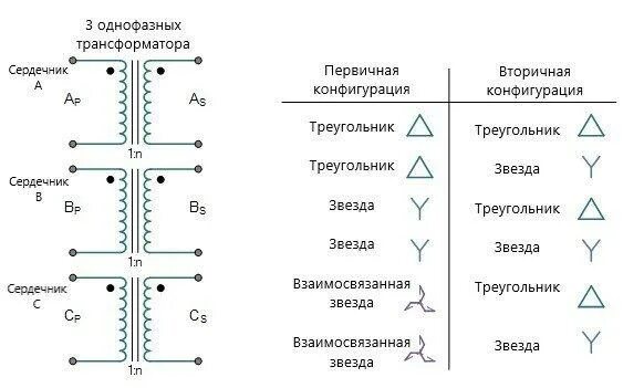 Соединение трансформаторов зигзаг. Соединение обмоток трансформатора в зигзаг. соединение обмоток трансформатора звезда зигзаг. схема зигзаг трансформатора. схема соединения зигзаг трансформатора.