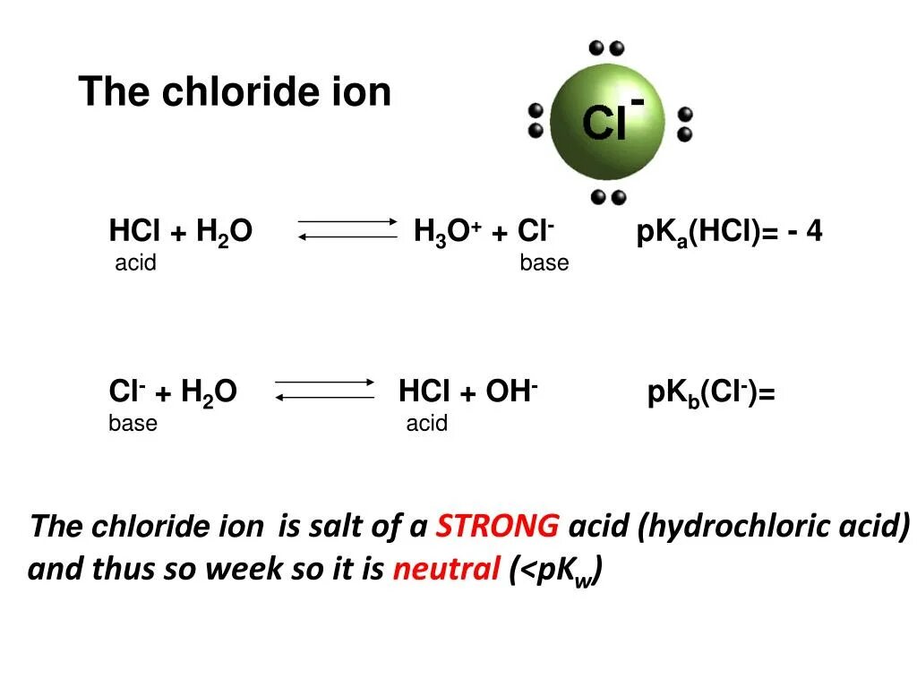Hcl h cl. Chloride ion. Ion chloride Chemical Reaction. Rapid chloride ion penetration Test (RCPT) изображение. Hydrolysis of Salts.