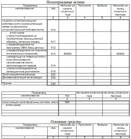 Перечень информационных активов. Информационные Активы примеры. Форма реестра информационных активов предприятия. Перечень нефинансовых активов. Информационных активов предприятия