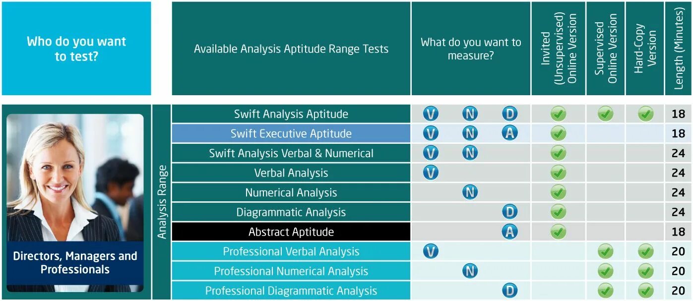Swift analysis. Swift analysis