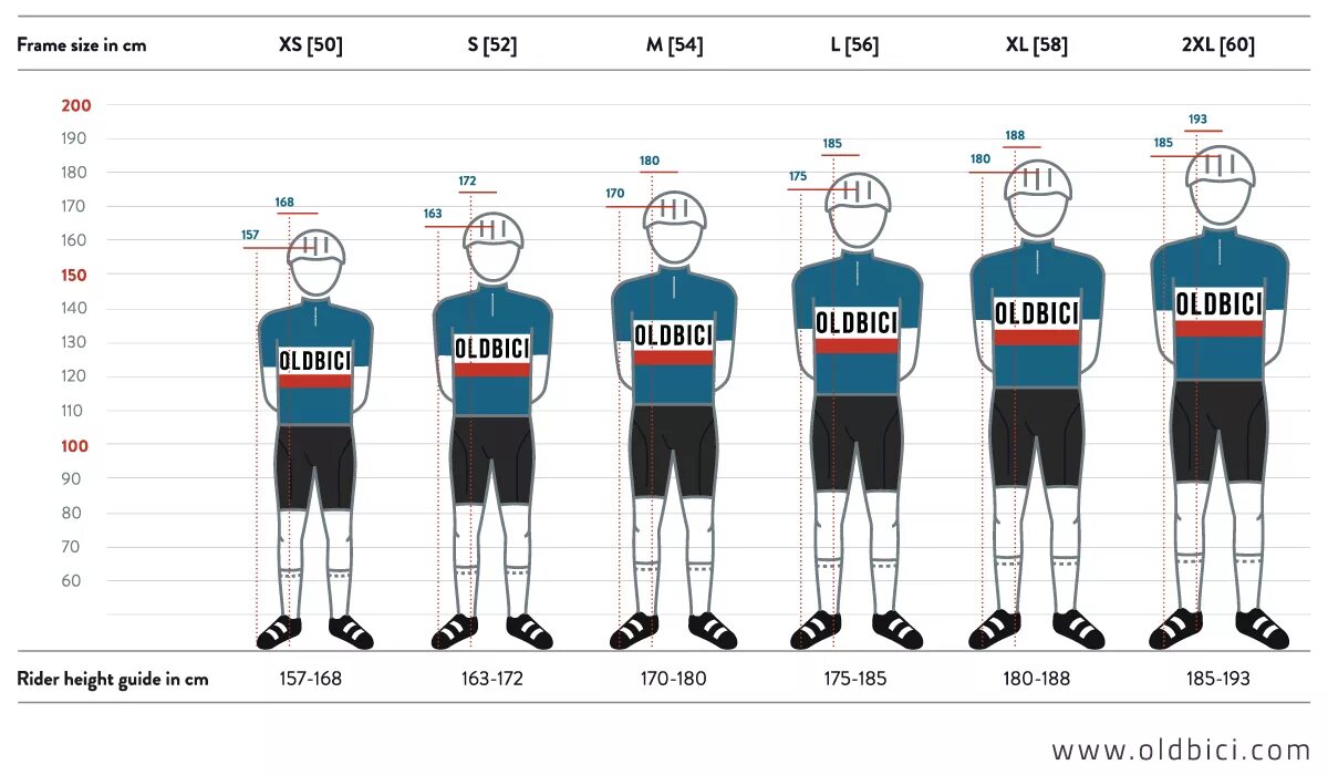 Рост 188 стендовер. Bicycle Size. Рост 175 и 185. My height is. Высота ис