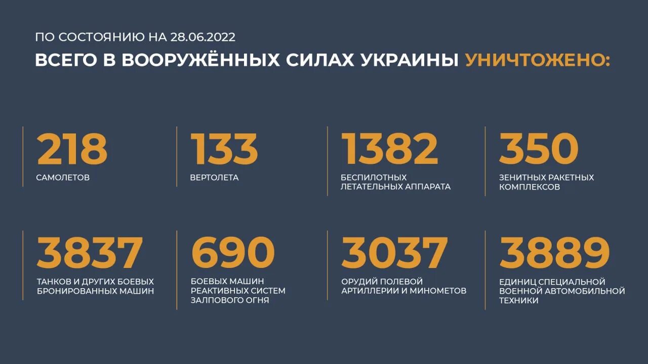 Потери России на Украине. Потеррий украйнв на сегодня. Потери Украины в технике. Потерии России на Украине. 23 июнь 2017