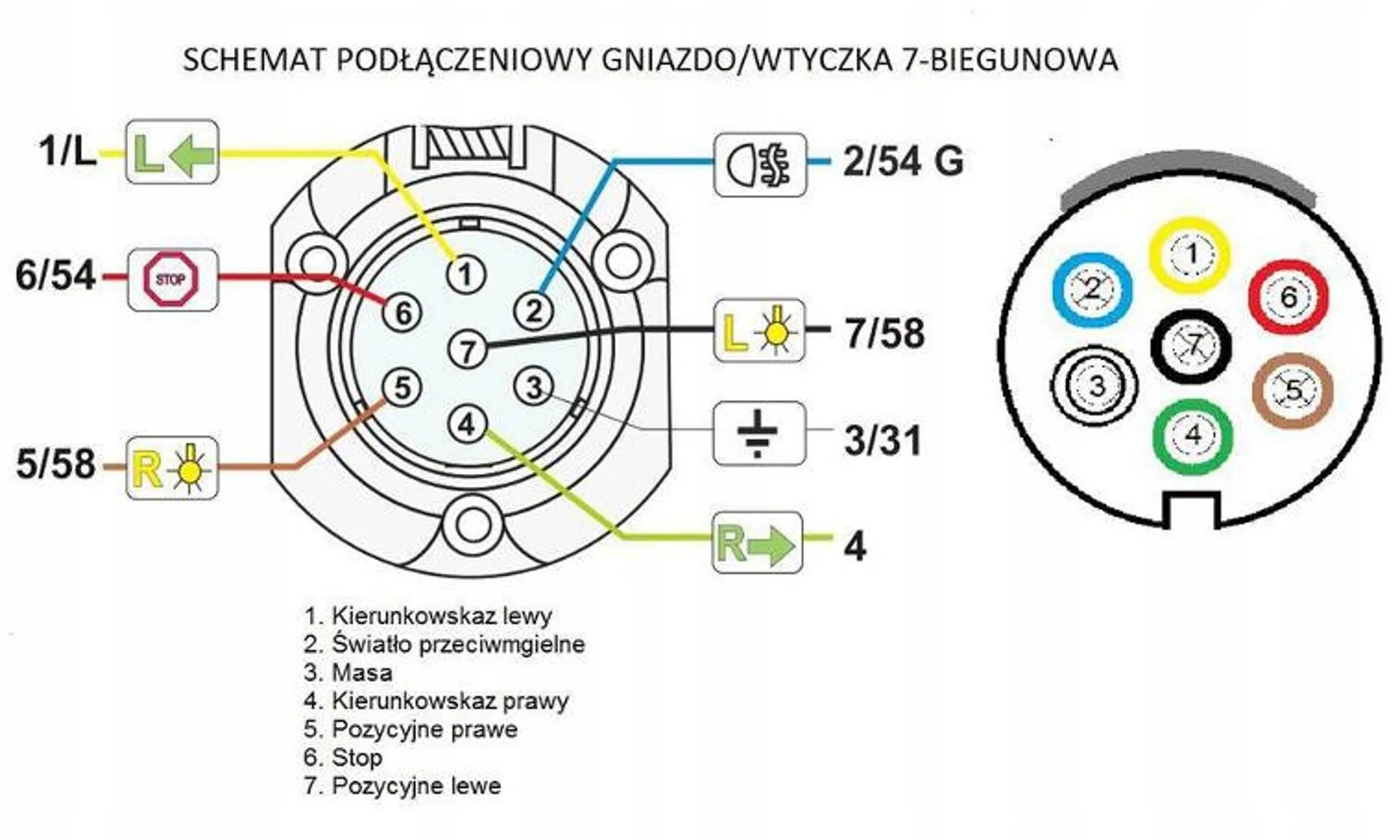 Подключение розетки фаркопа форд