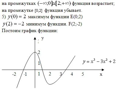 3 постройте график функции найдите нули функции