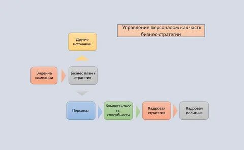 Упр компания по адресу