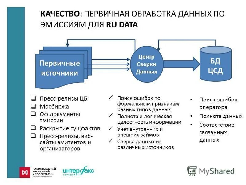 Https files stroyinf ru data2