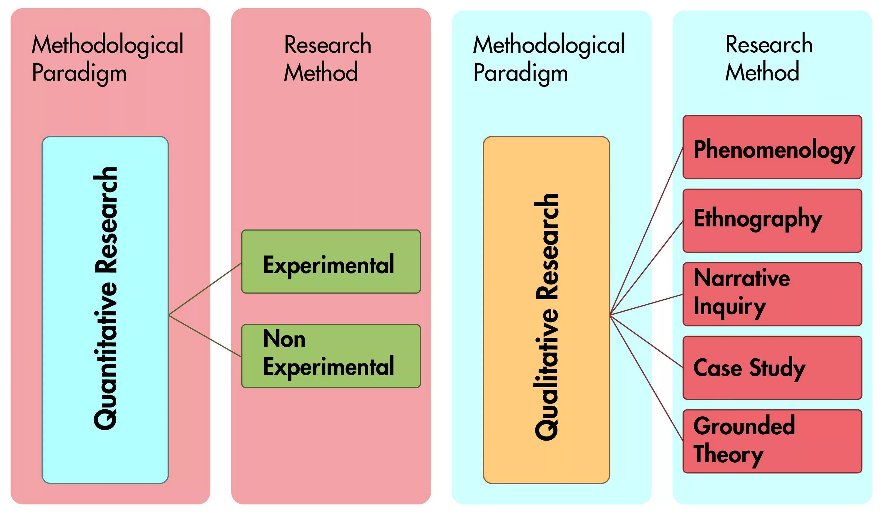 Quantitative research methods. Research Paradigm. Paradigm-HF исследование. Qualitative and Quantitative research methods. Is the only method