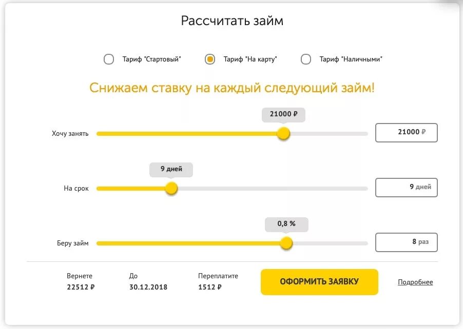 Тарифы займов. Конвертируемый займ в стартап. Конвертируемый займ схема. Схема займ телеграм.