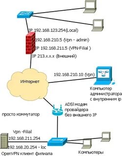 Филиал клиента