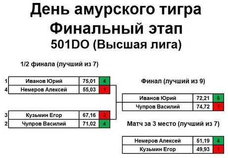 Амурские тигры расписание матчей