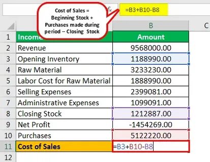 Cost of sales