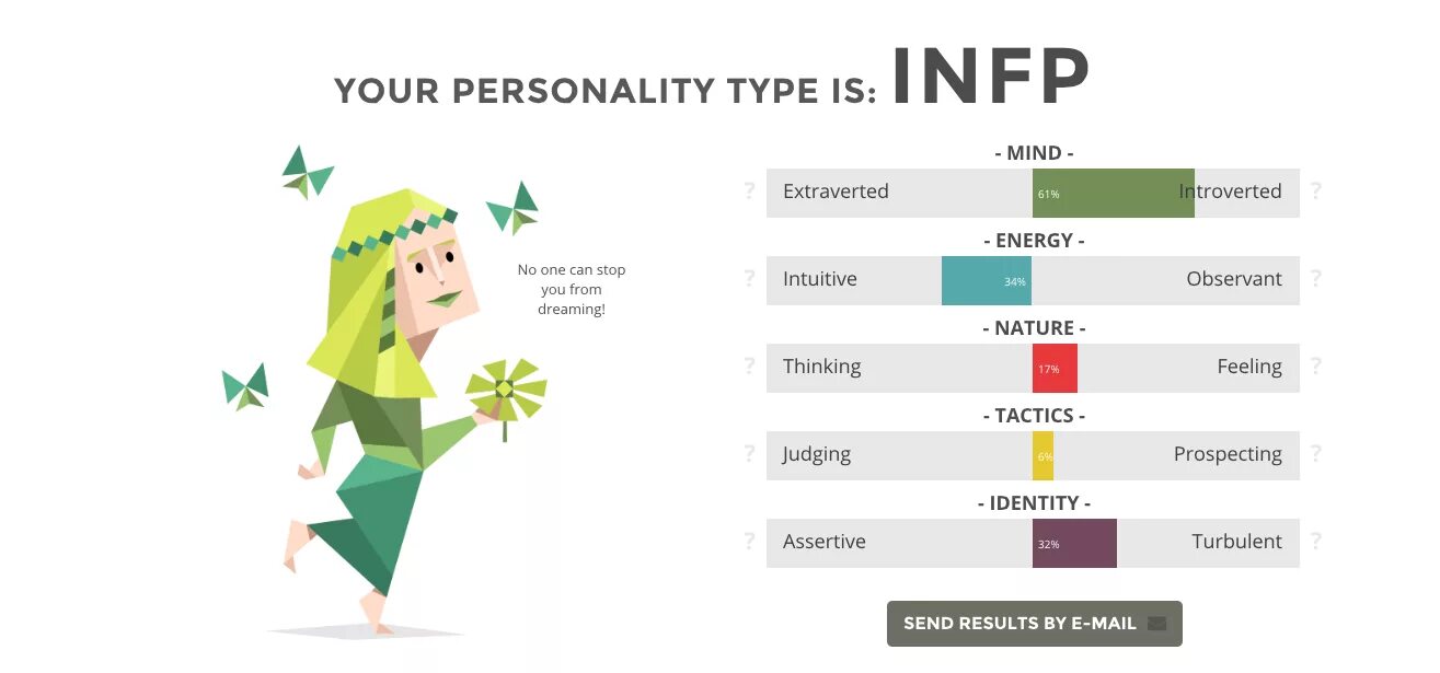 Тест infp. Тест на тип личности infj. Тест infp. Тест infp. Enfj тип личности.
